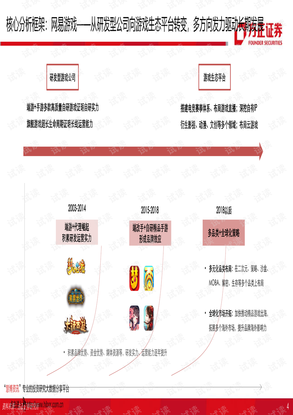 哔哩哔哩怎么了？深度剖析年轻人热爱的二次元天堂
