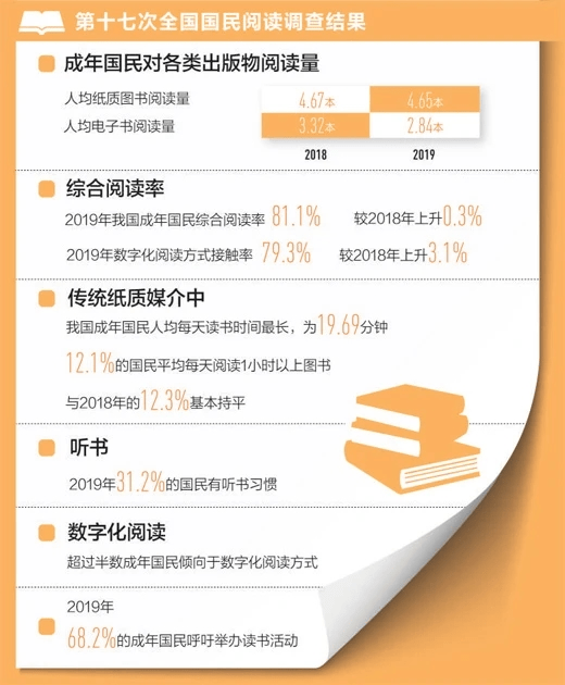 公众号阅读20章：让每一篇文章成为你的智慧加油站
