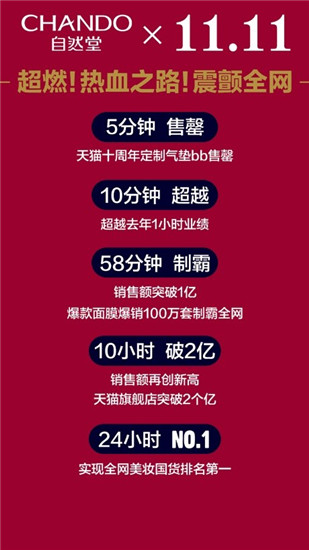 公众号阅读灰度测试：精准触达的秘密武器