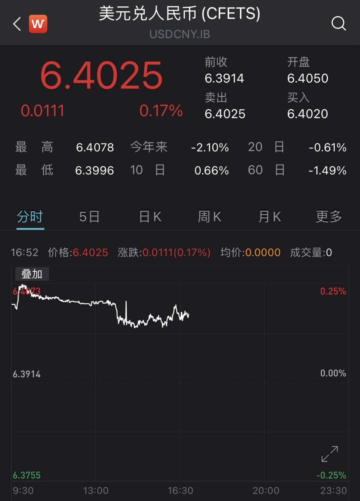 如何有效推广公众号阅读量，快速提升曝光率
