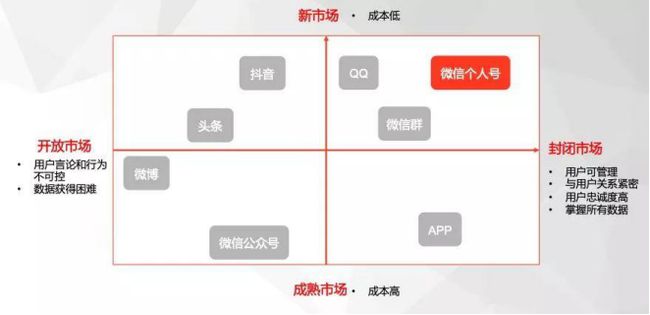微信公众号怎么搞：从零开始打造属于你的影响力