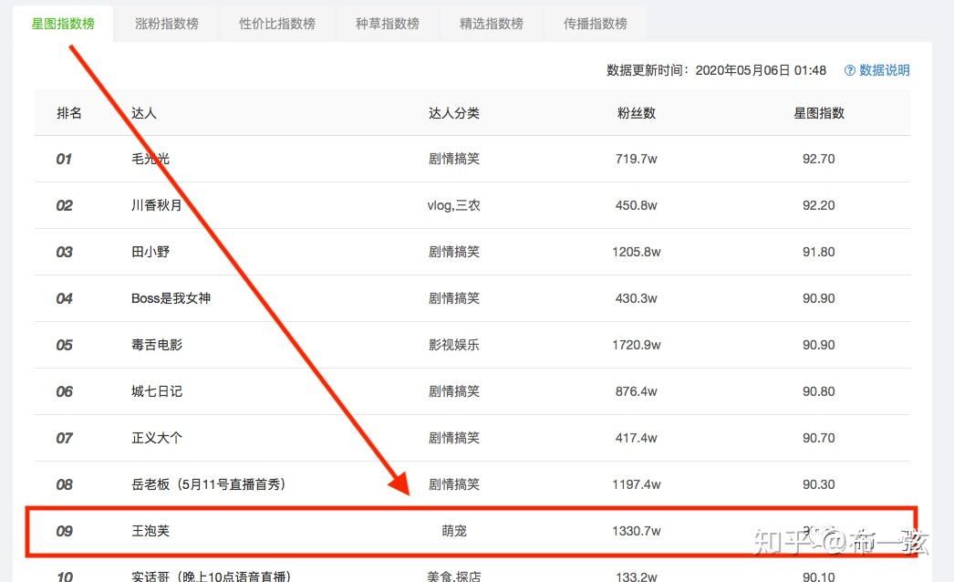 玩抖音怎么挣钱：揭秘抖音上赚钱的多种方式